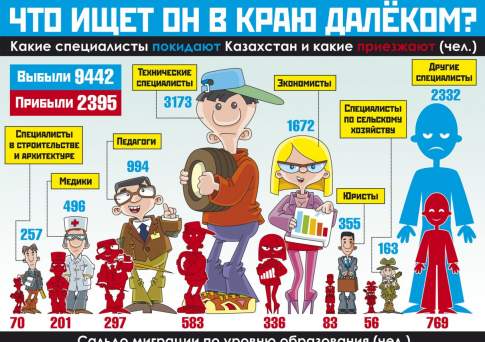Что ищет он в краю далеком?